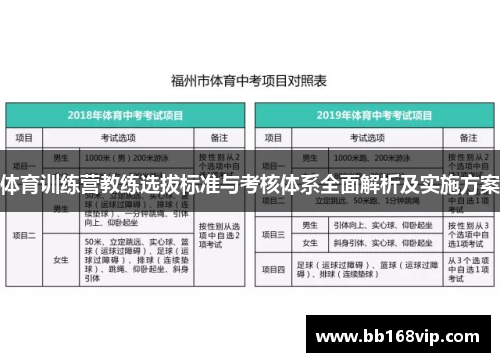 体育训练营教练选拔标准与考核体系全面解析及实施方案