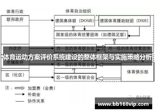 体育运动方案评价系统建设的整体框架与实施策略分析