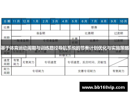基于体育运动周期与训练路径导航系统的节奏计划优化与实施策略